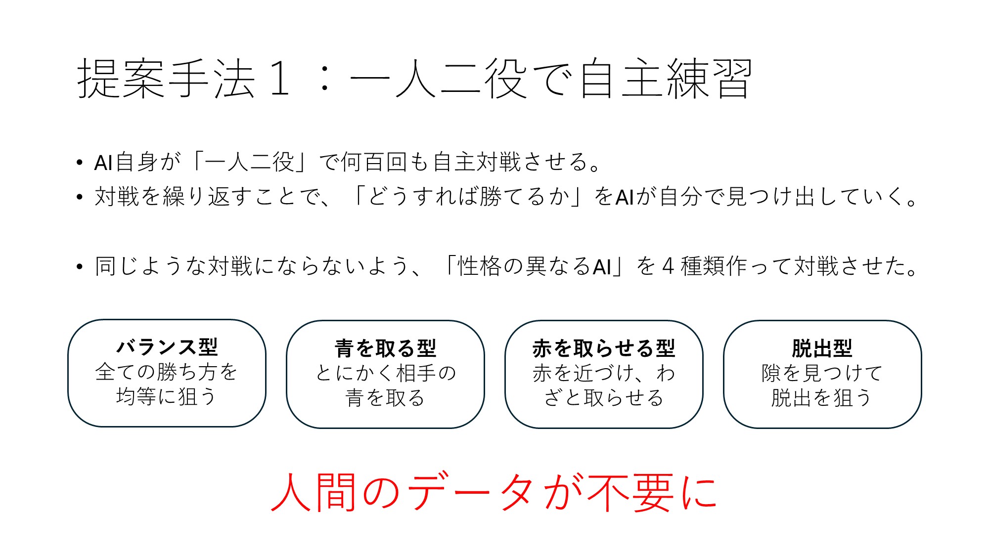 ゲーム学科