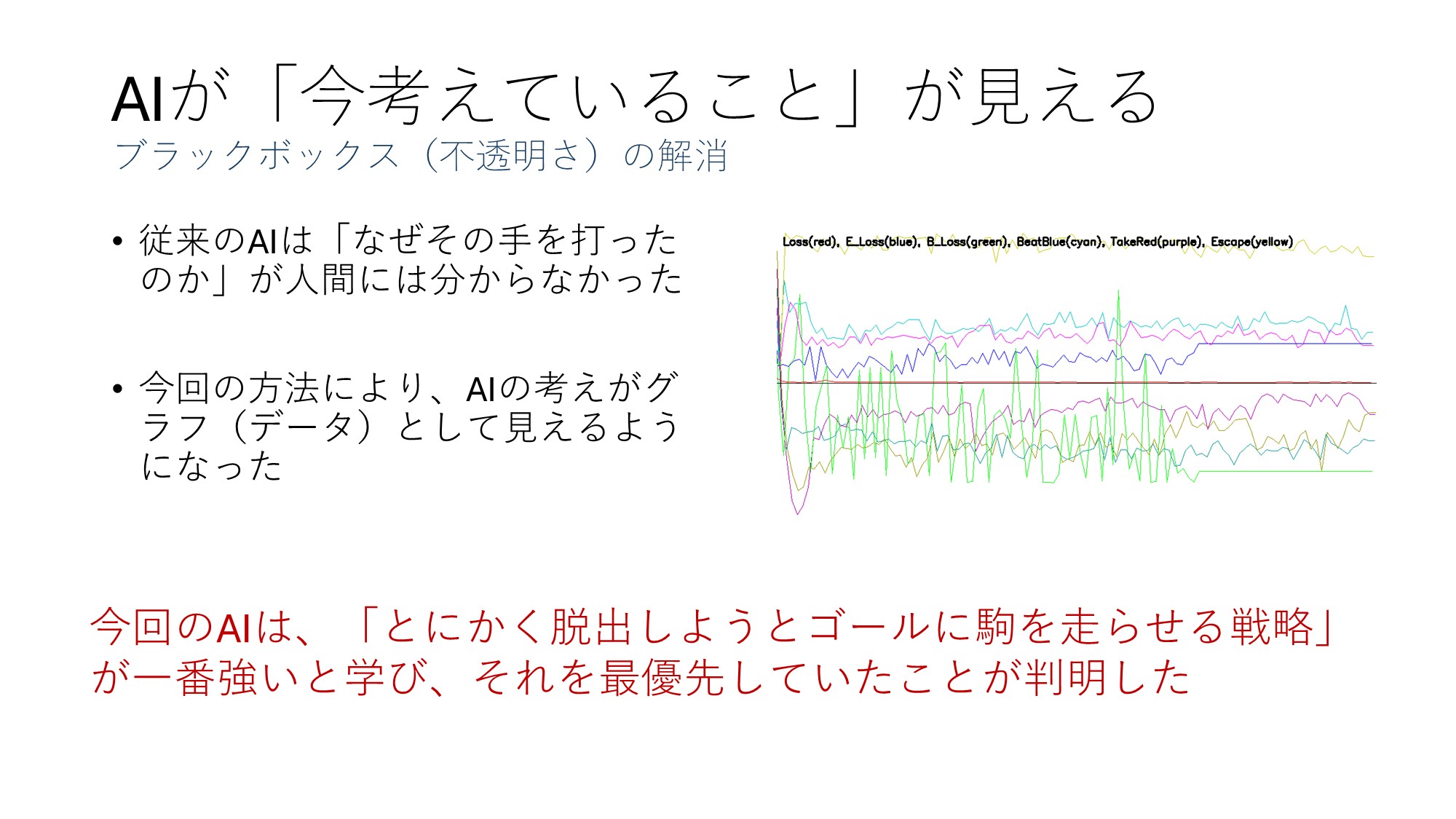 ゲーム学科